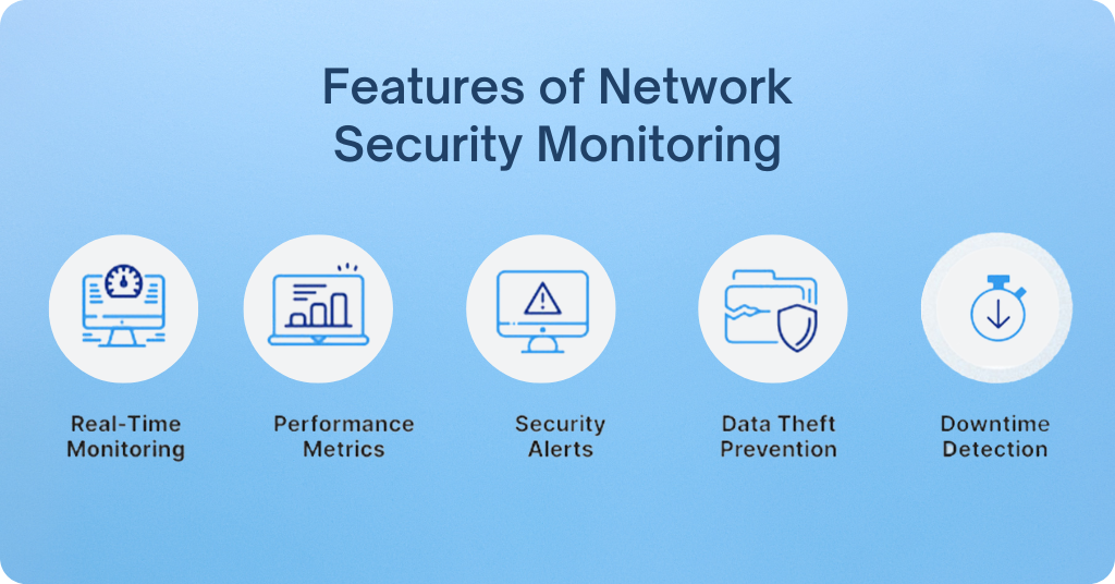 Features of Network Security Monitoring