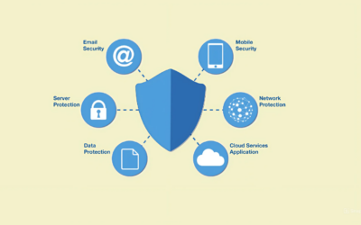 What is Network Security Monitoring ? A Detailed Guide