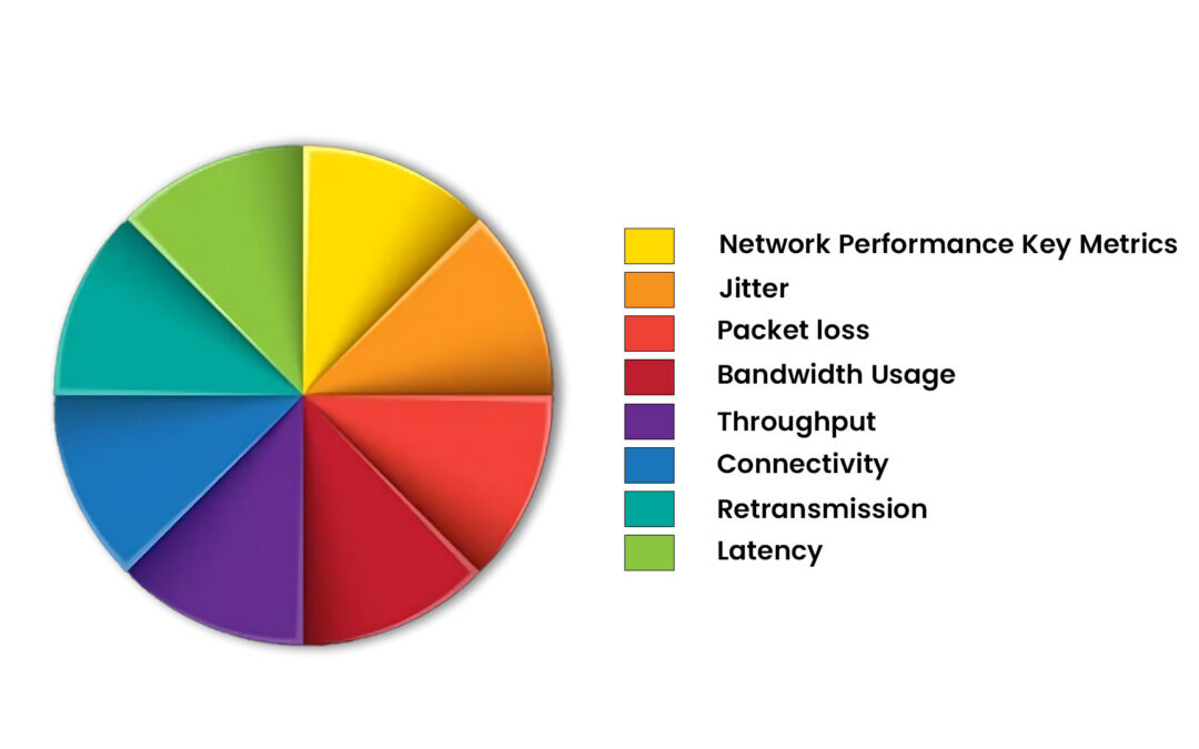 What is Network Performance and Its Key Metrics?