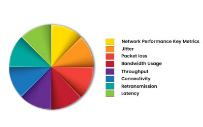 What is Network Performance and Its Key Metrics?