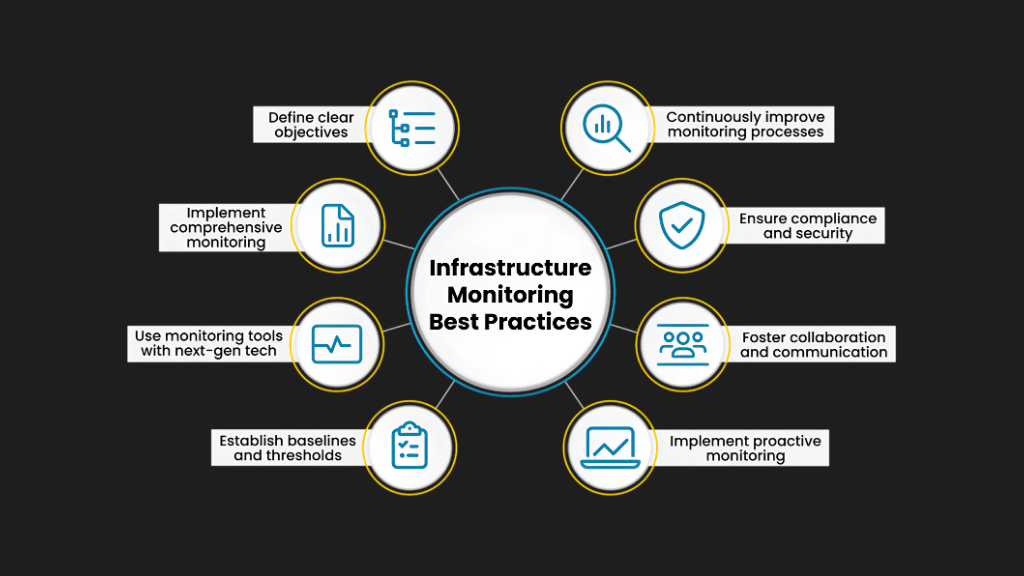 infrastructure monitoring practices