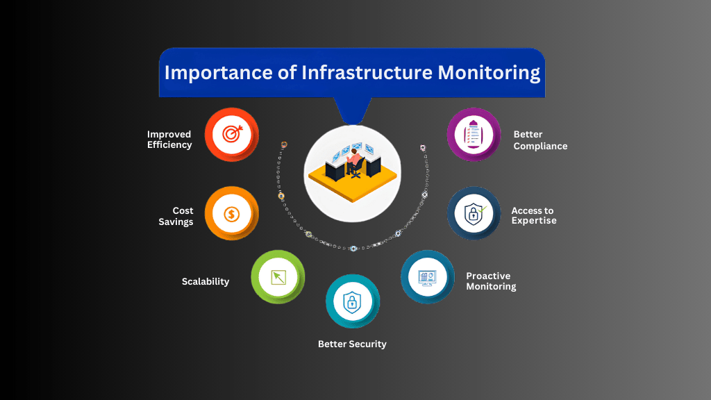 infrastructure monitoring importance