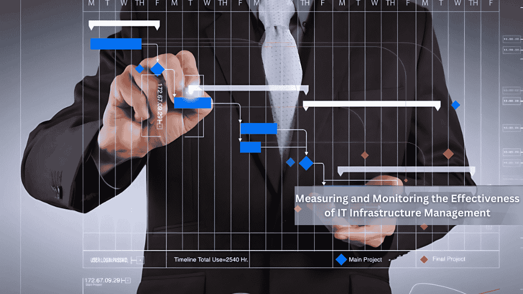 Measuring and Monitoring the Effectiveness of IT Infrastructure Management