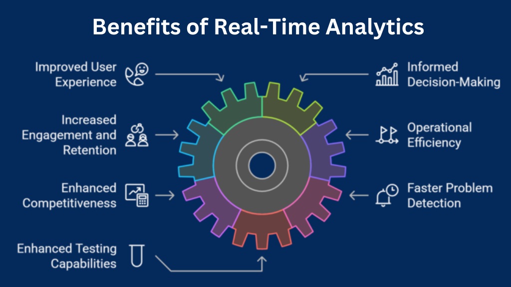 Benefits of Real-Time Analytics