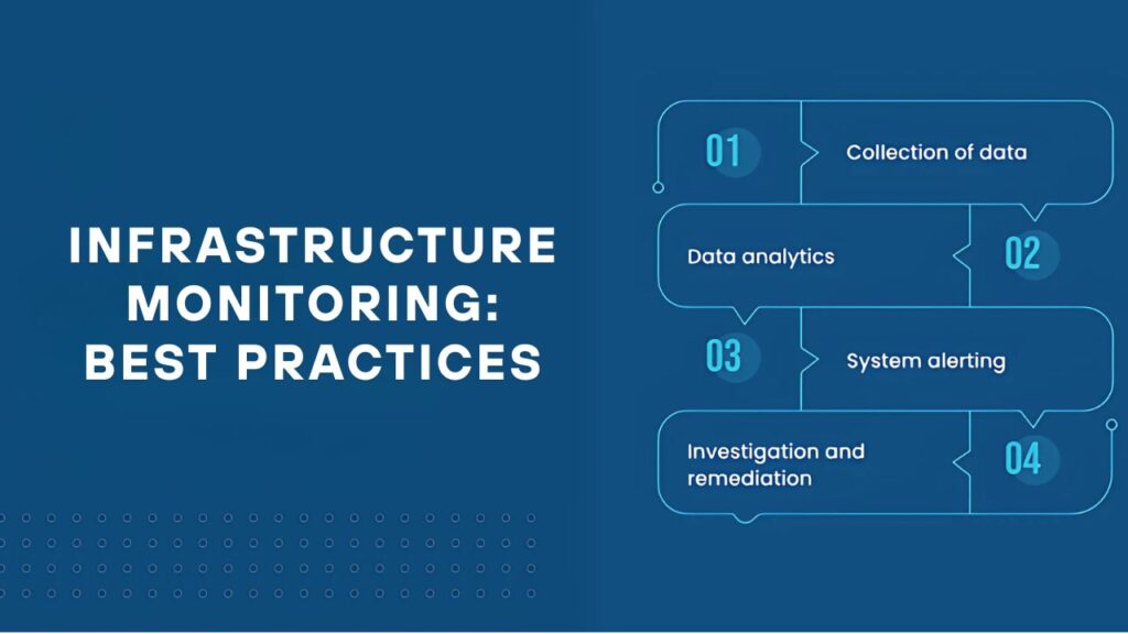 Best Practices for Implementing Infrastructure Monitoring