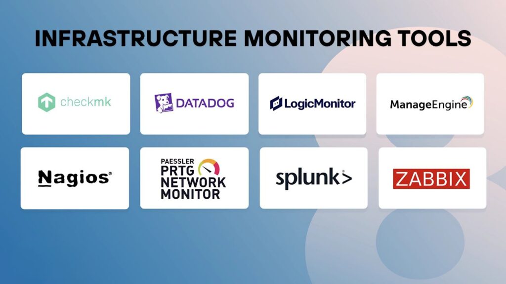 Types of Infrastructure Monitoring Tools