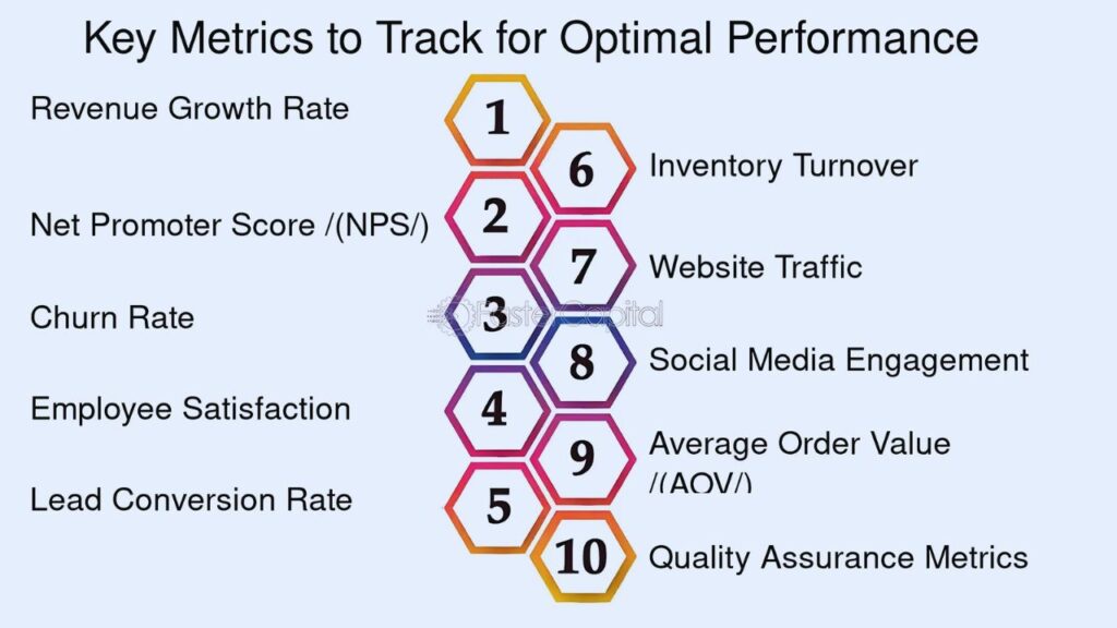 Metrics to Track for Optimal Performance