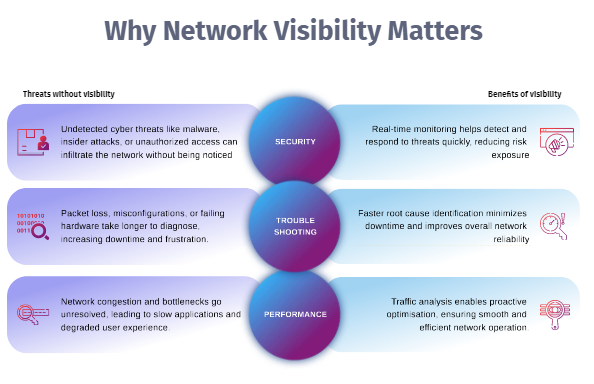 Screenshot (1) how network taps works