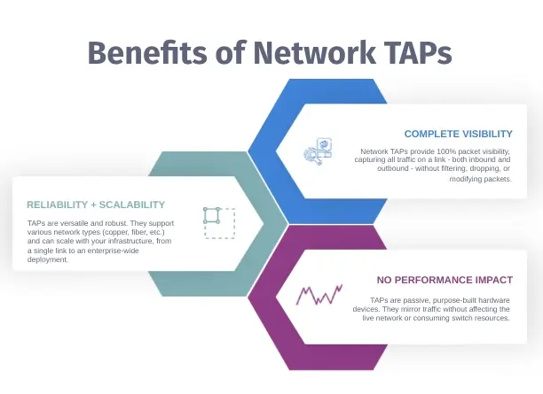 TAP Benfits (1) Network taps