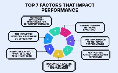 Unlocking Network Efficiency: Top 7 Factors That Impact Performance