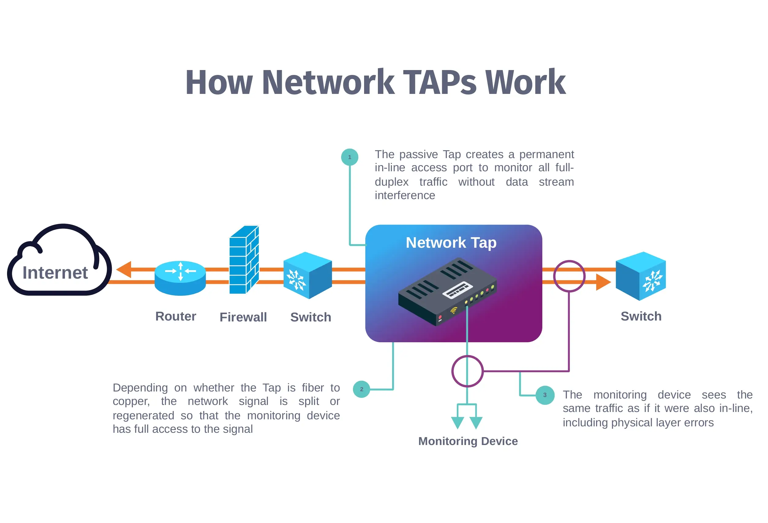 User-Guide-Vs-User-Manual-Infographic_page-0003 (1) how network taps works