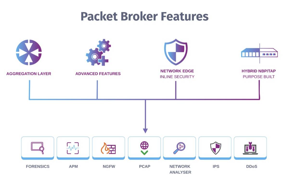 Packet Brokers