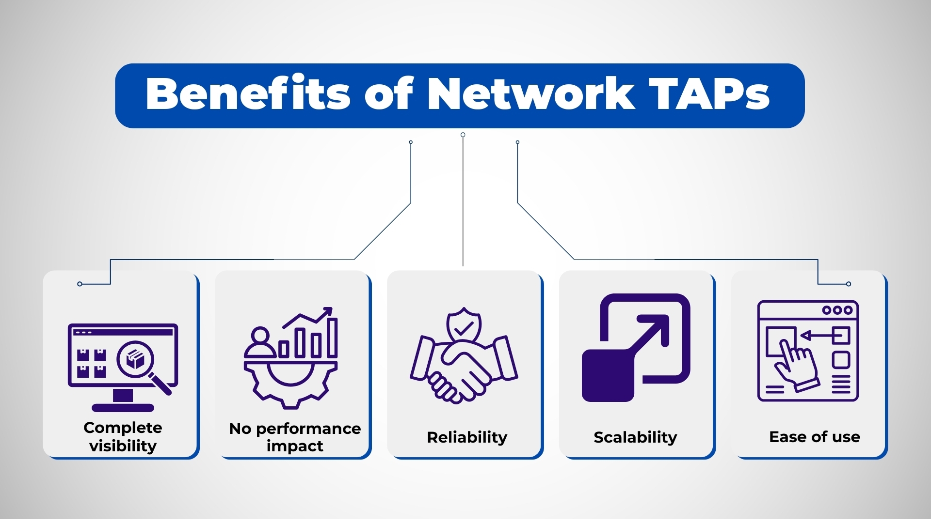 Benefits of Network TAPs 