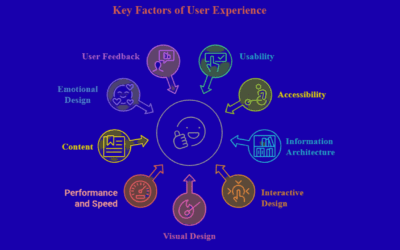 What are the 9 Key Factors of User Experience?