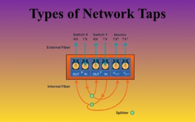 Mastering Network Visibility: 4 Types of Network Taps Explained