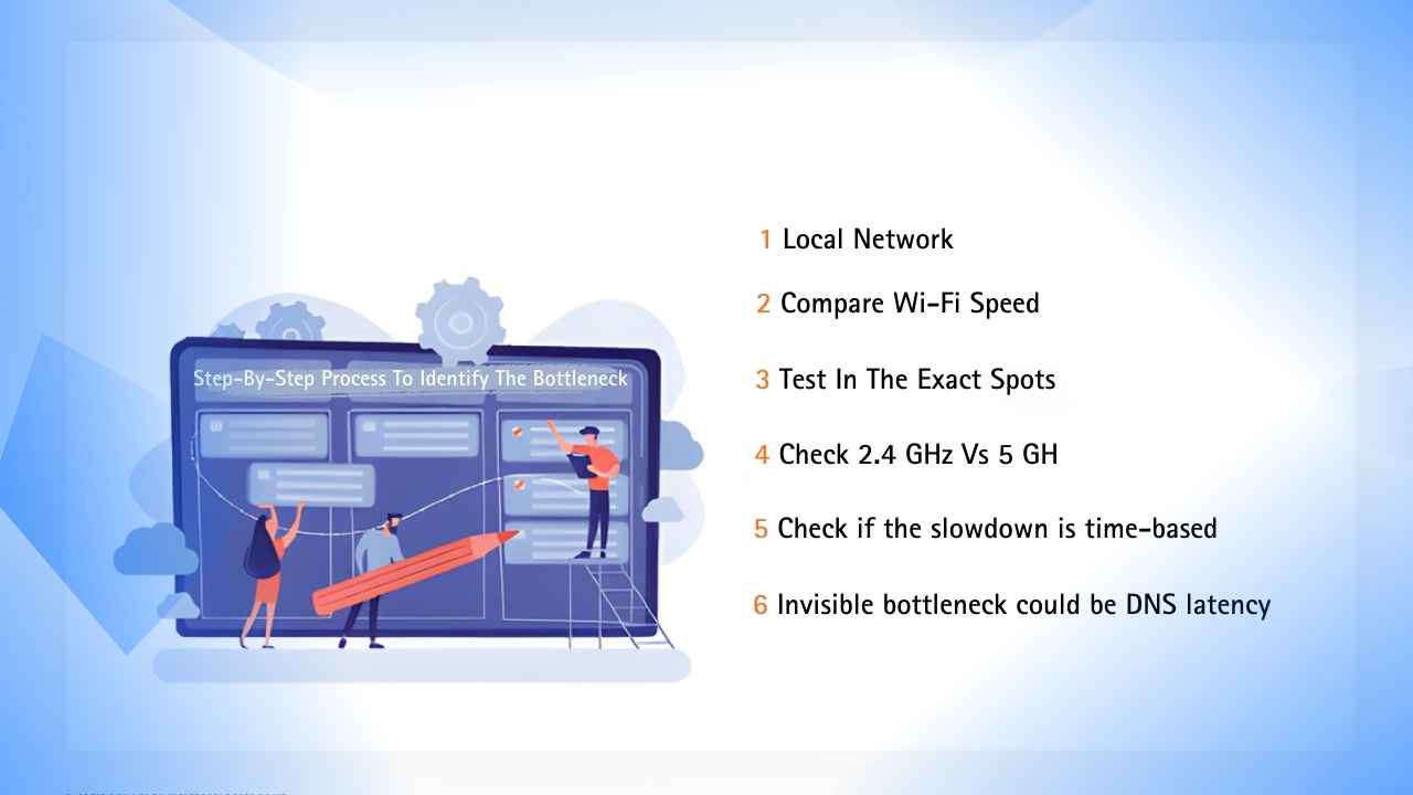 Step to Identify The Bottleneck