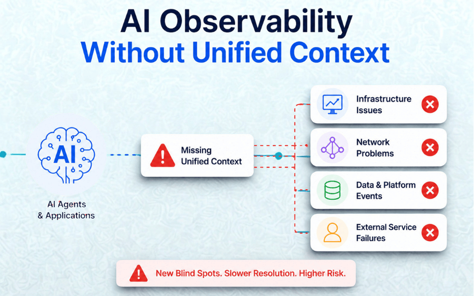 AI Observability